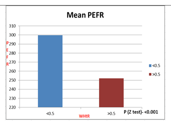 Pefr Chart