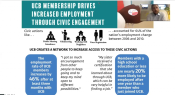 Maximizing Civic Engagement